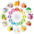 Памятка для родителей: в каких продуктах «живут» витамины